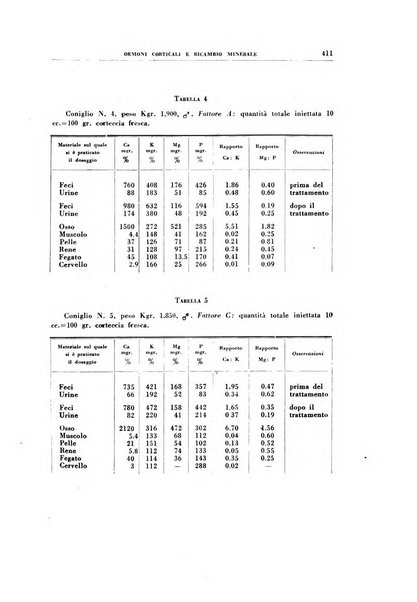 Rivista di patologia sperimentale