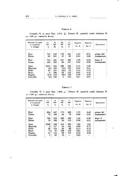 Rivista di patologia sperimentale