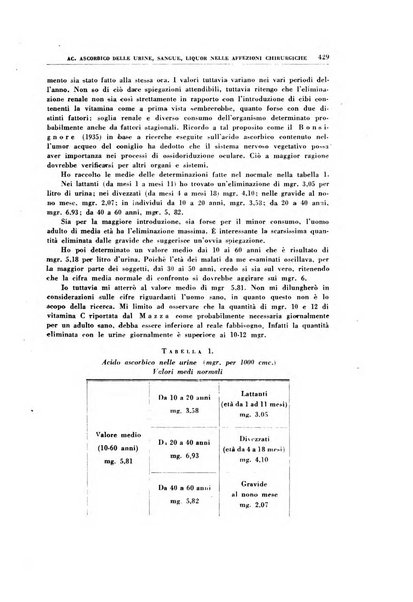 Rivista di patologia sperimentale