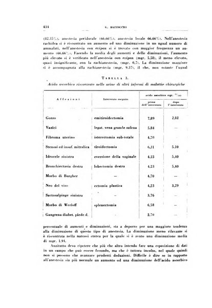 Rivista di patologia sperimentale