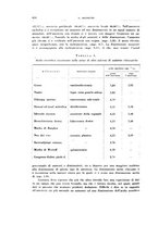giornale/TO00194139/1936/v.1/00000500