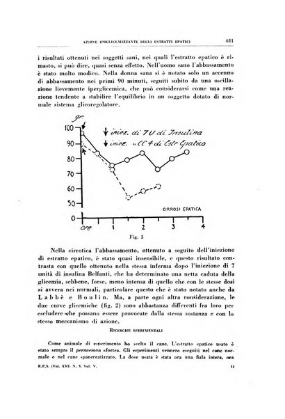 Rivista di patologia sperimentale