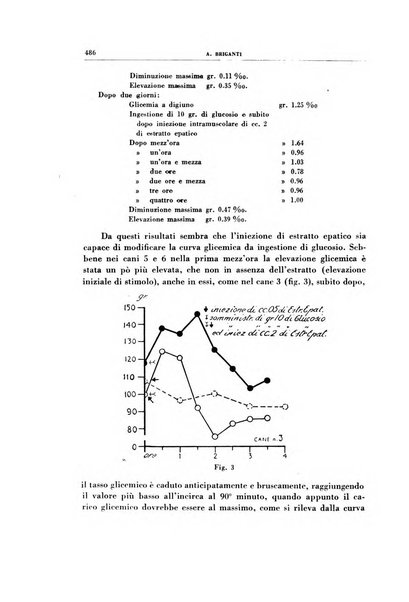 Rivista di patologia sperimentale