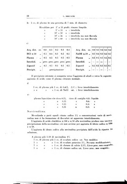 Rivista di patologia sperimentale