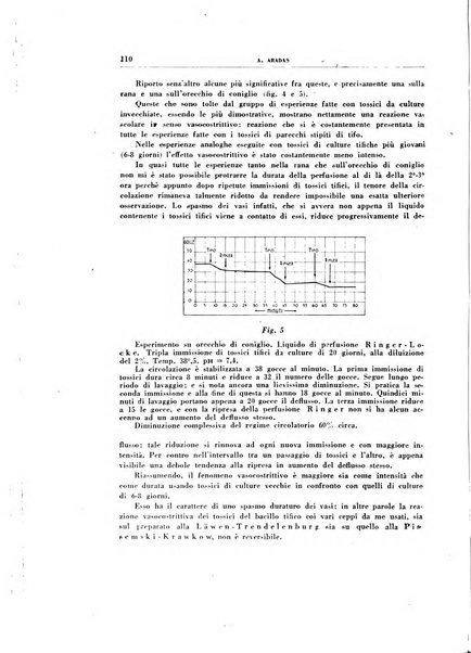 Rivista di patologia sperimentale