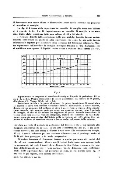 Rivista di patologia sperimentale