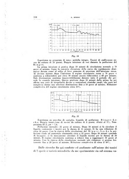 Rivista di patologia sperimentale