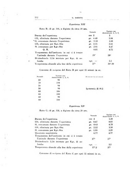 Rivista di patologia sperimentale