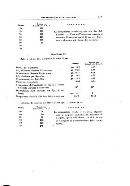 Rivista di patologia sperimentale