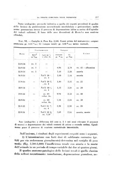 Rivista di patologia sperimentale