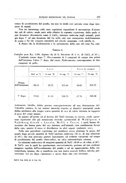 Rivista di patologia sperimentale