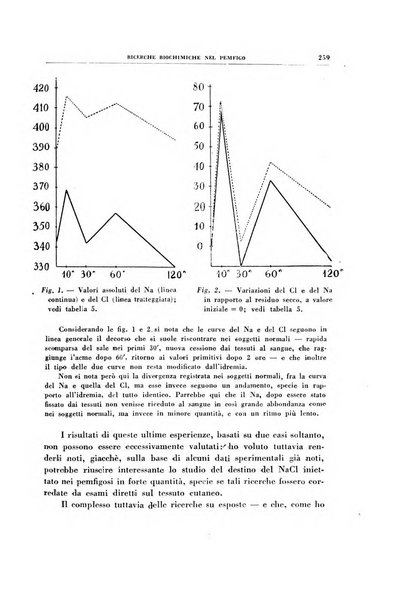 Rivista di patologia sperimentale