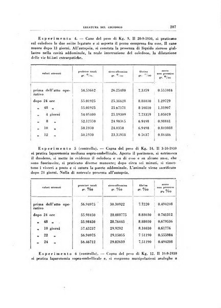 Rivista di patologia sperimentale