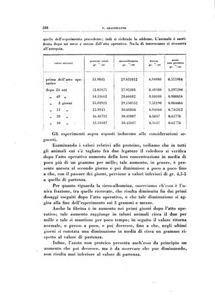 Rivista di patologia sperimentale