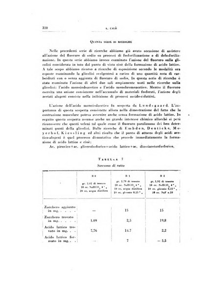 Rivista di patologia sperimentale