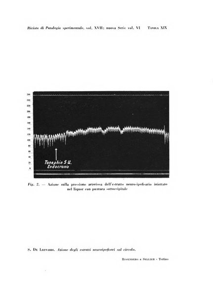 Rivista di patologia sperimentale