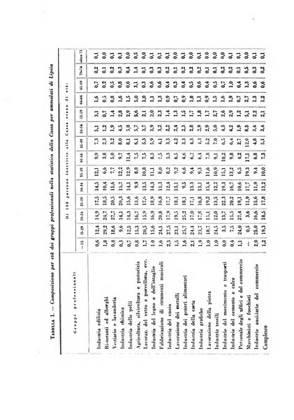 Rivista di patologia sperimentale