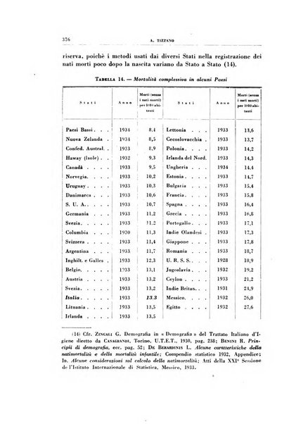 Rivista di patologia sperimentale