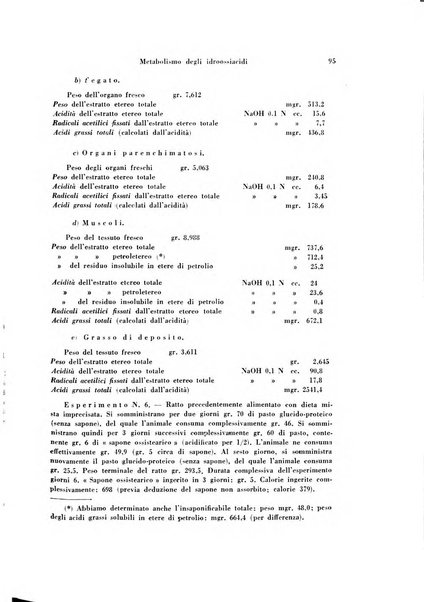 Rivista di patologia sperimentale