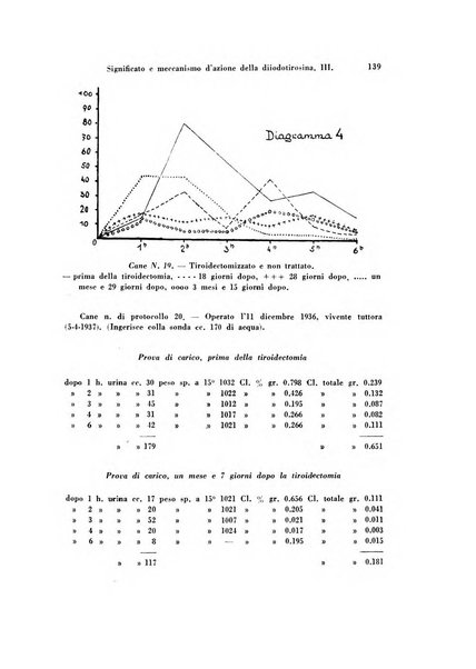 Rivista di patologia sperimentale