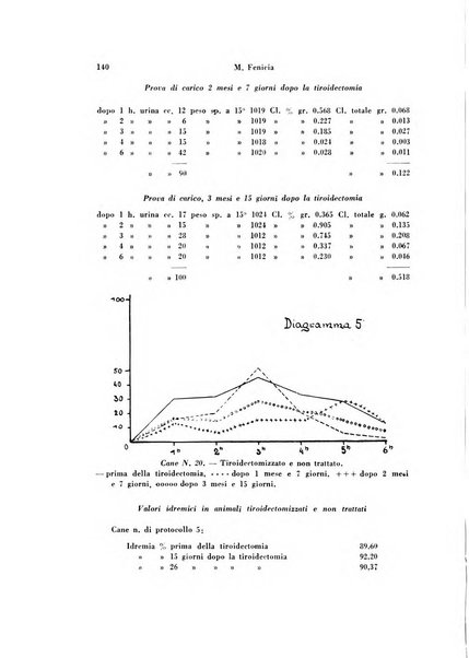 Rivista di patologia sperimentale