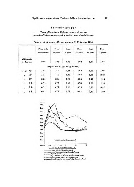 Rivista di patologia sperimentale