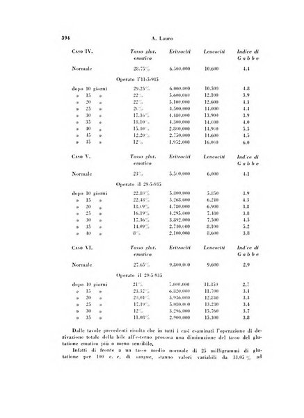 Rivista di patologia sperimentale