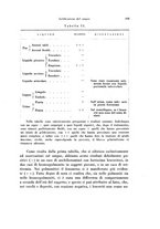 giornale/TO00194139/1937/v.2/00000419