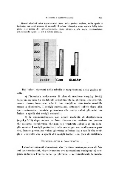 Rivista di patologia sperimentale