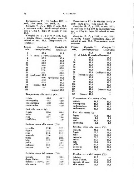 Rivista di patologia sperimentale