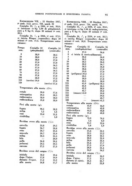 Rivista di patologia sperimentale