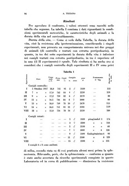 Rivista di patologia sperimentale