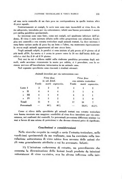 Rivista di patologia sperimentale