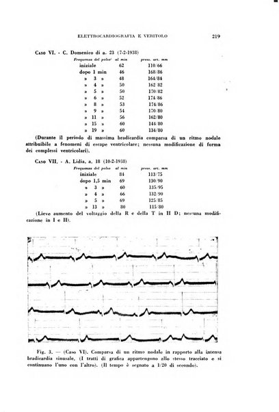 Rivista di patologia sperimentale