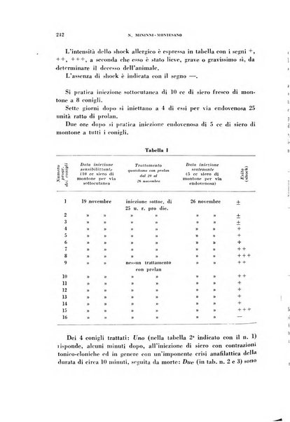 Rivista di patologia sperimentale