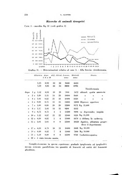 Rivista di patologia sperimentale