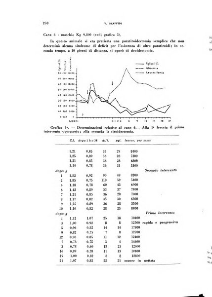 Rivista di patologia sperimentale