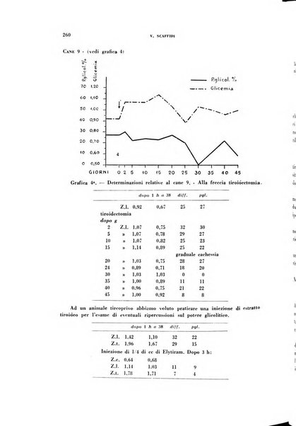 Rivista di patologia sperimentale