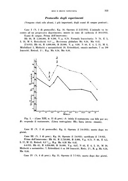 Rivista di patologia sperimentale