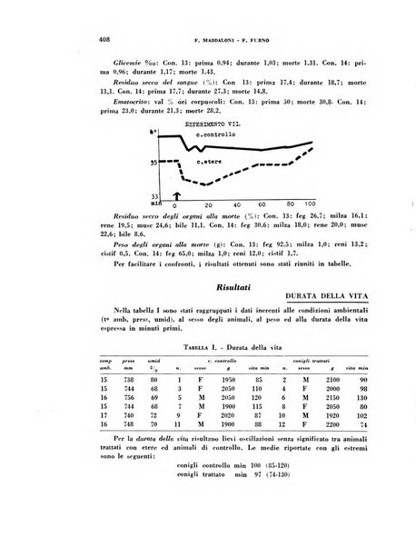 Rivista di patologia sperimentale