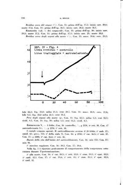 Rivista di patologia sperimentale