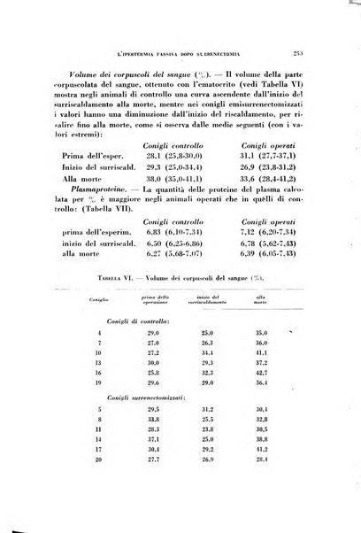 Rivista di patologia sperimentale