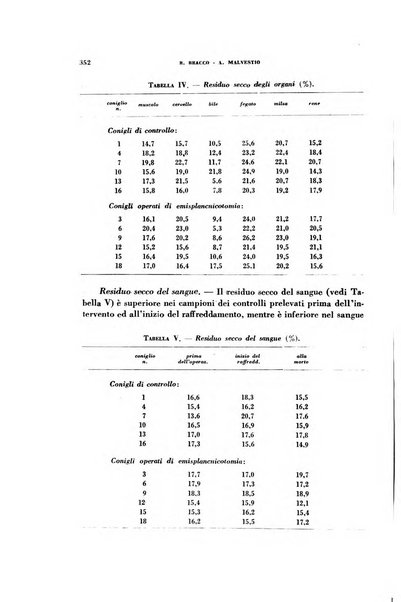 Rivista di patologia sperimentale