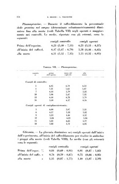 Rivista di patologia sperimentale