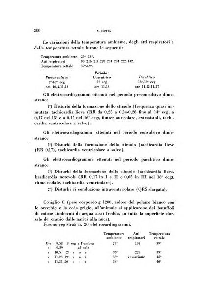 Rivista di patologia sperimentale