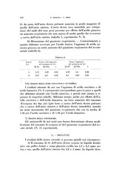 Rivista di patologia sperimentale