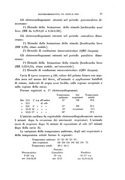 Rivista di patologia sperimentale