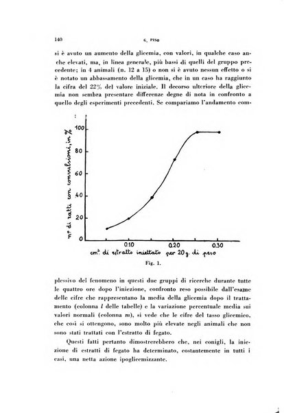 Rivista di patologia sperimentale