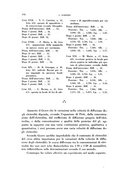 Rivista di patologia sperimentale