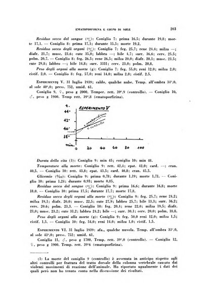 Rivista di patologia sperimentale